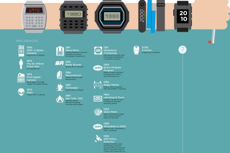 a-brief-history-of-wearable-technology 5254a2ccb58fc w450 h300