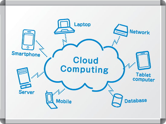 Dos tercios de las empresas europeas utilizan el cloud computing